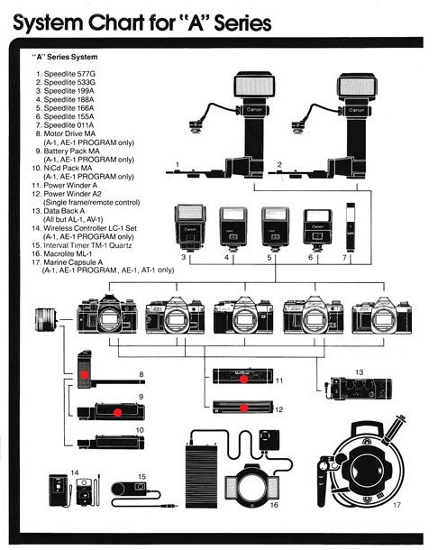 Canon Fotografia