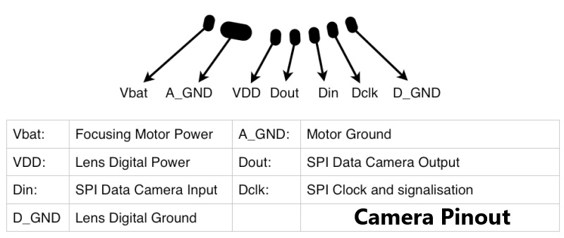 Canon Fotografia
