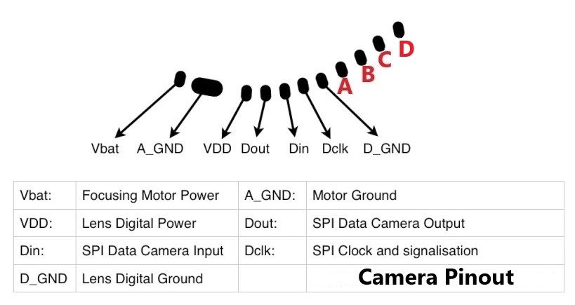 Canon Fotografia
