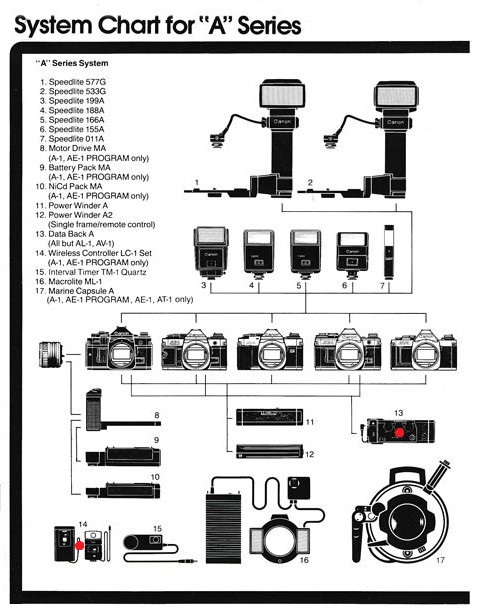 Canon Accessories A-Series & FD-Series Fotografia