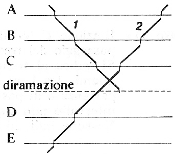Regolamento Circolazione Treni FNM