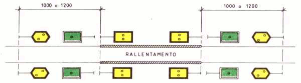Regolamento Segnali FS Segnali FS