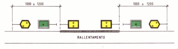 Regolamento Segnali FS Segnali FS