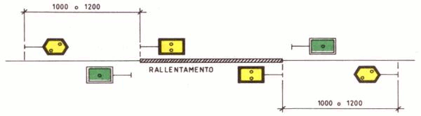 Regolamento Segnali FS Segnali FS
