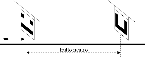 Regolamento Segnali FS Segnali FS