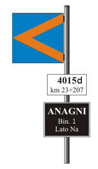 Segnali FS