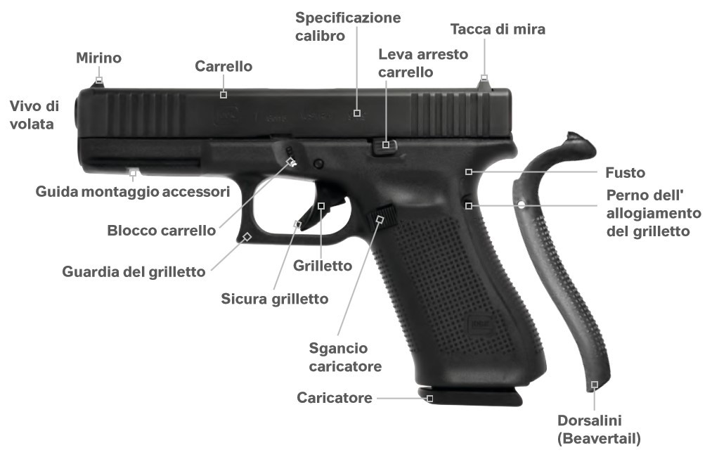 Glock 34SC Armi Corte