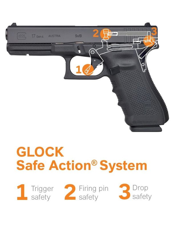 Glock 34SC Armi Corte