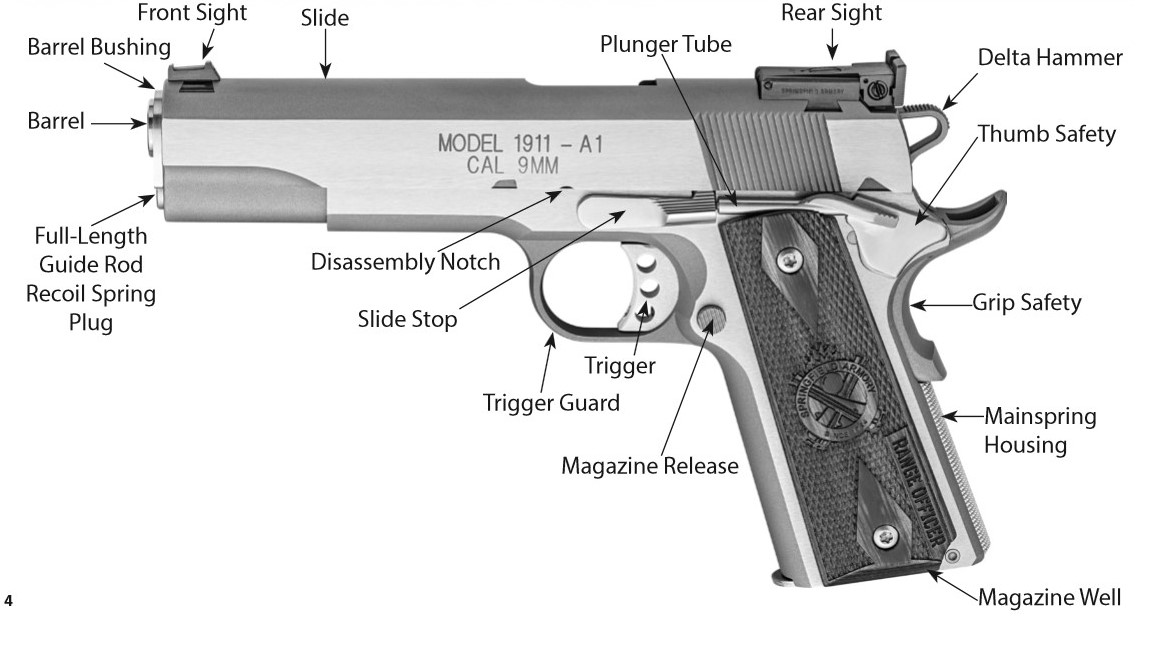 Istruzioni per l'Uso Springfield Armory 1911