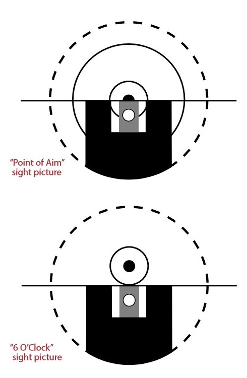 Regolazione della Tacca di Mira Springfield Armory 1911