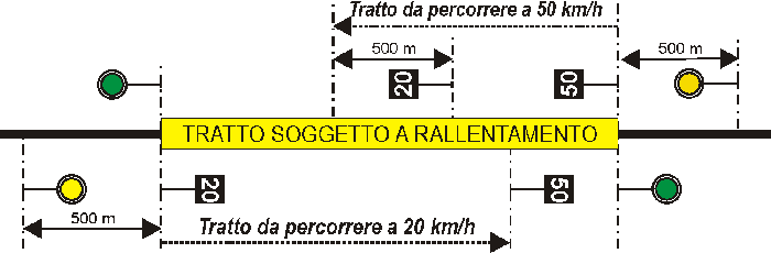 Segnali Ferroviari SZ Segnali Esteri SZ