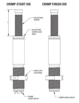Diagramma Matrici Hornady Blank Ricariche Speciali