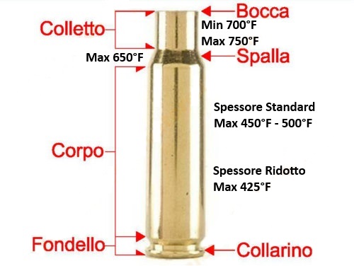 Ricottura Colletto Ricottura