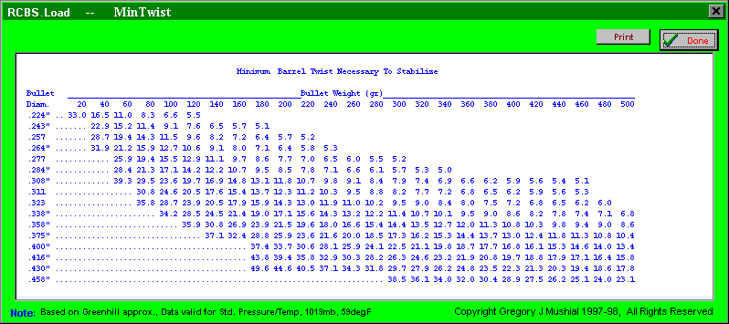 Software RCBS.LOAD Verifica al Poligono