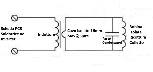 Saldatrice ad Inverter IGBT Annealer